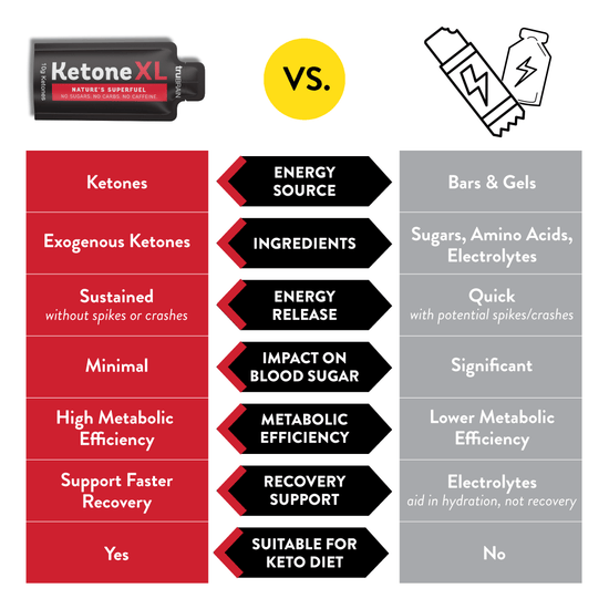 files/ketone-xl-vs-energy-bars-comparison-3_tiny_2.png
